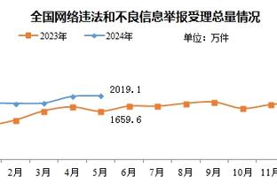 Fischer：鹈鹕有意贾勒特-阿伦 骑士正试图为卢比奥寻下家